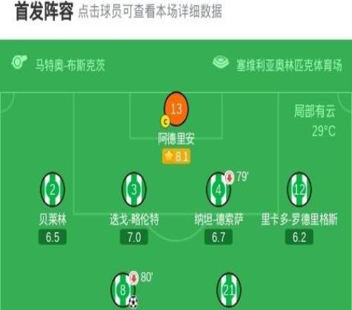 皇家贝蒂斯21莱万特，阿布德破僵，福尔纳尔斯制胜