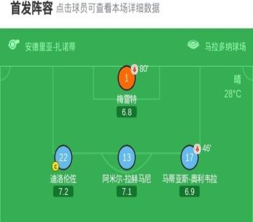 那不勒斯10十人乌迪内斯，德布劳内助攻，霍伊伦制胜