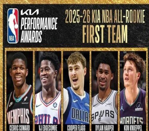 NBA最佳新秀阵容出炉:弗拉格、哈珀领衔一阵,贝利入选二阵