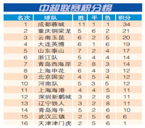 中超联赛积分榜