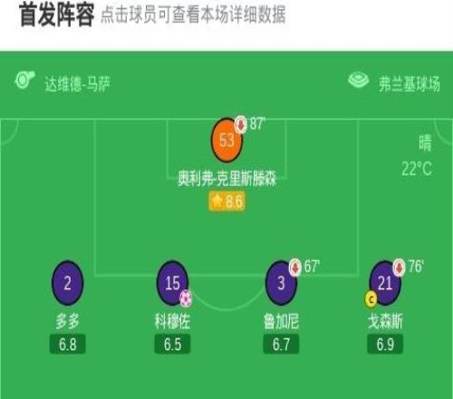 佛罗伦萨11亚特兰大，皮科利破僵，科穆佐自摆乌龙
