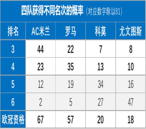 意甲末轮欧冠名额争夺形势详解