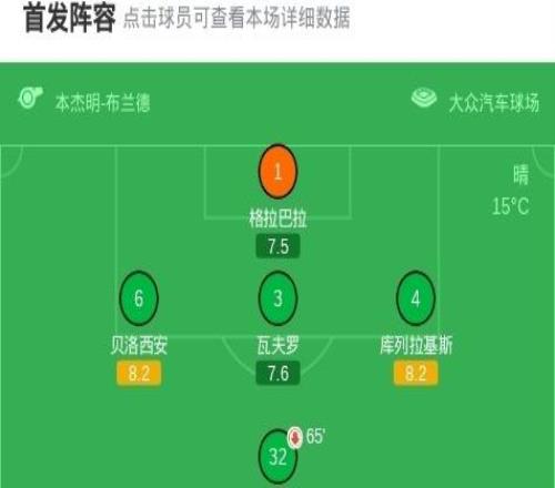 沃尔夫斯堡00帕德博恩,双方互交白卷