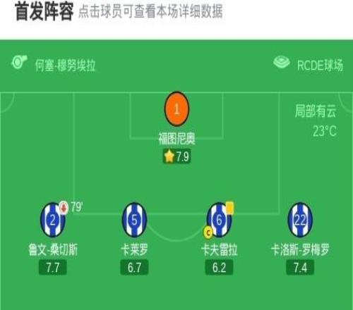 西班牙人11皇家社会，奥斯卡松破僵，罗伯托费尔南德斯扳平