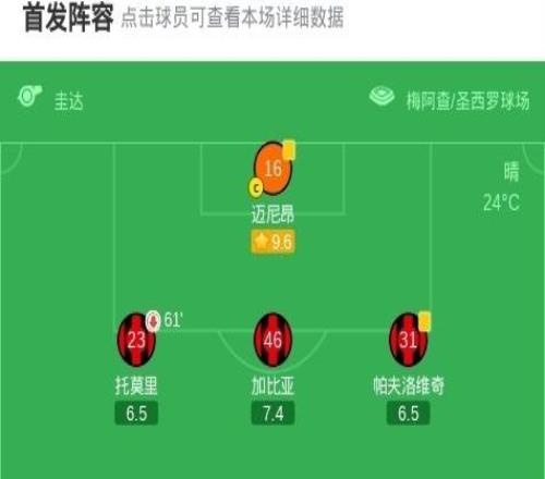 剑南春米兰收官战12卡利亚里痛失欧冠资格,博雷利建功
