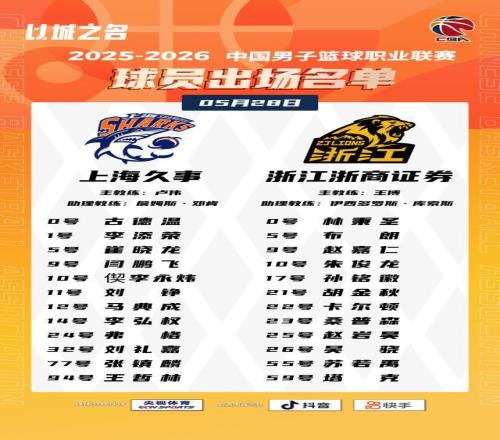 CBA总决赛G2大名单出炉:上海双大外继续缺阵