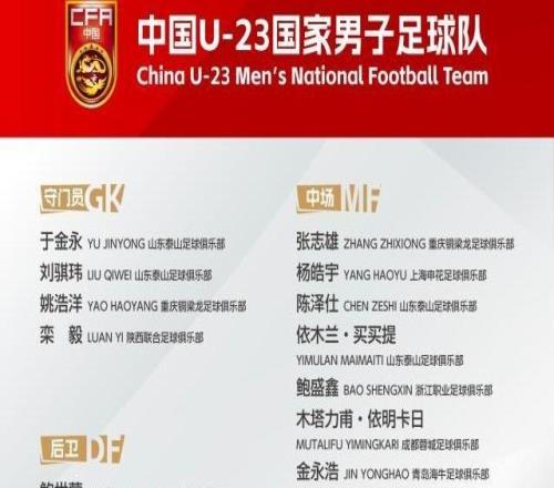 U23国足新一期集训名单公布！向余望、吾米提江领衔