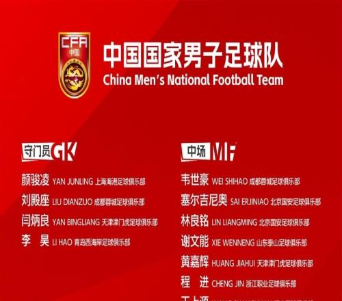 国足近2次大名单对比：李昊首次入选，武磊、戴伟浚回归