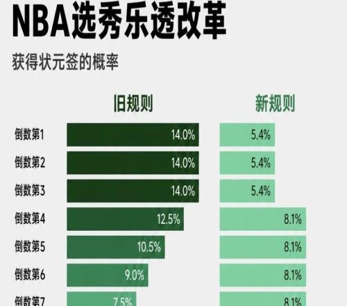 NBA重磅官宣!彻底变天了,肖华下了决心