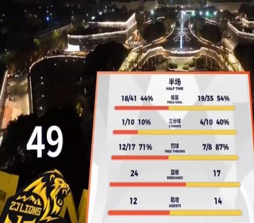 49平！上海男篮半场抹平分差！