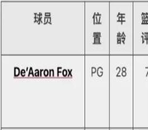 完了！完了！马刺内讧了！都怪登哥！
